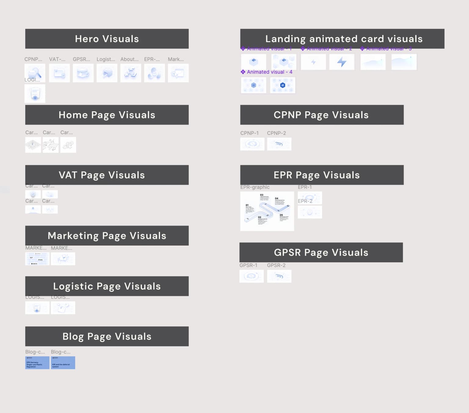 Avocado Communications visual library and component overview