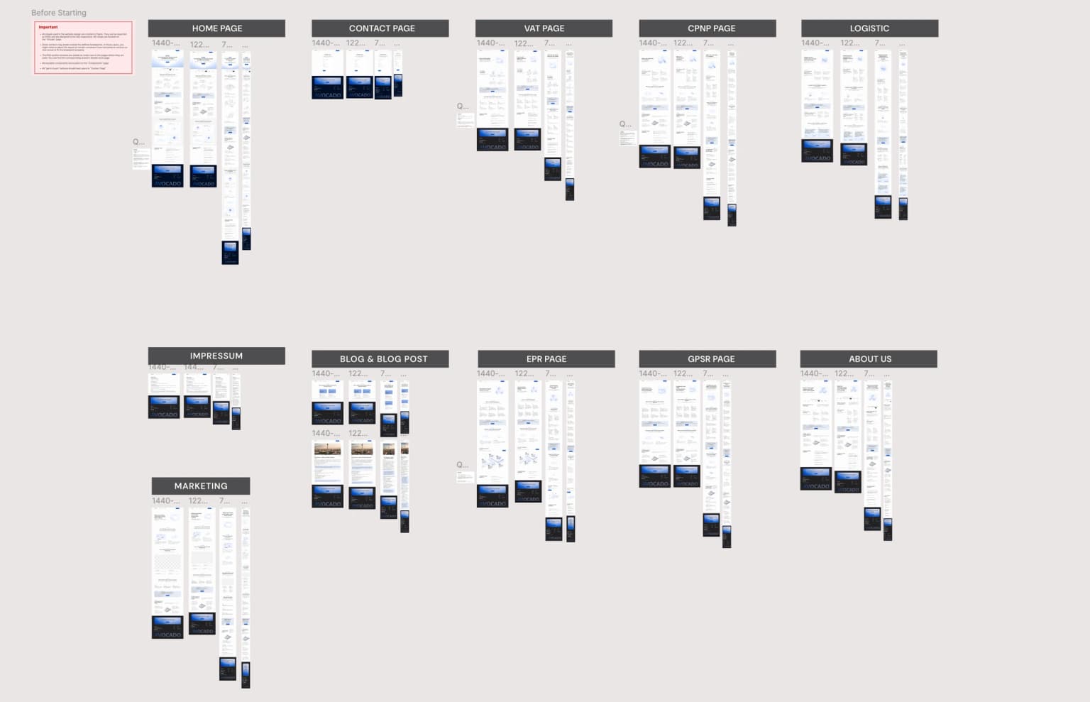 Avocado Communications website pages overview in Figma