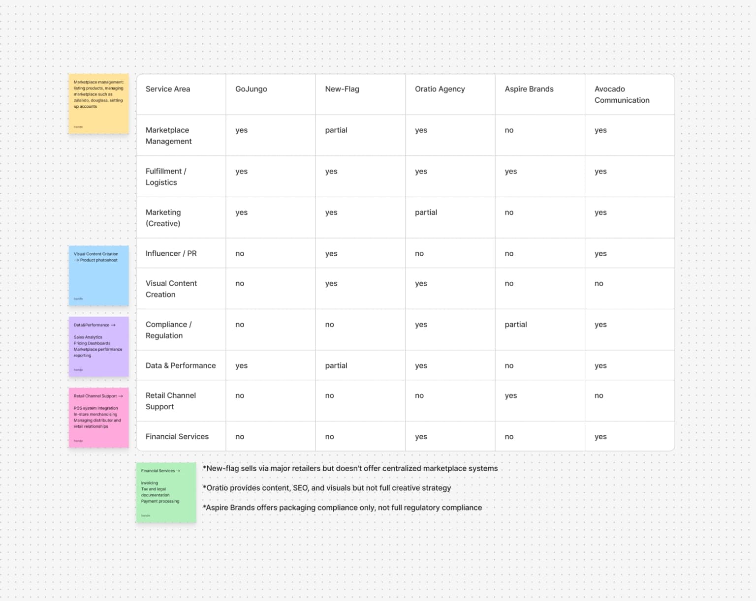 Avocado Communications competitor benchmark analysis
